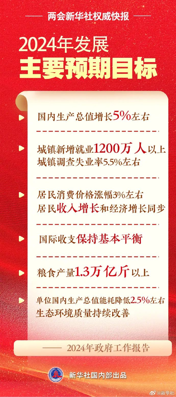 政府工作報告中重點提及了電動汽車、鋰電池、光伏產(chǎn)品對我國經(jīng)濟(jì)增長的貢獻(xiàn)